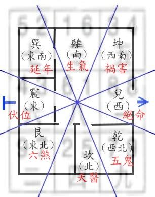 八宅風水 調べ方|八宅風水